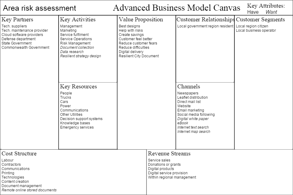 Area Risk Assessment Business Model