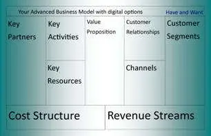 Blank business model canvas