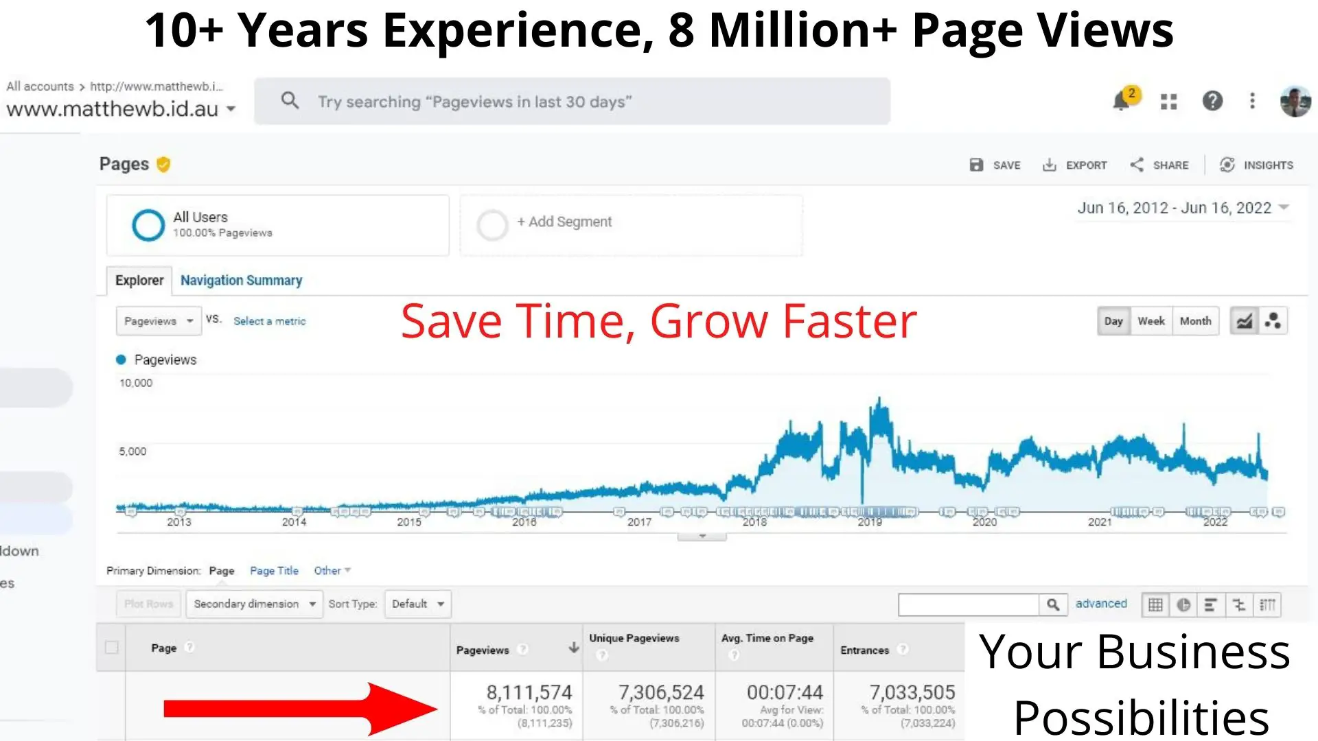 Matthew Bulat - 8 Million Web Page views in 10 years. Leverage the experience and grow your business faster.