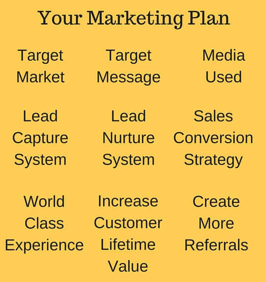 One Page Marketing Plan Creator