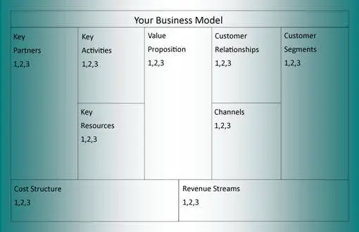 Business Model canvas more information sample