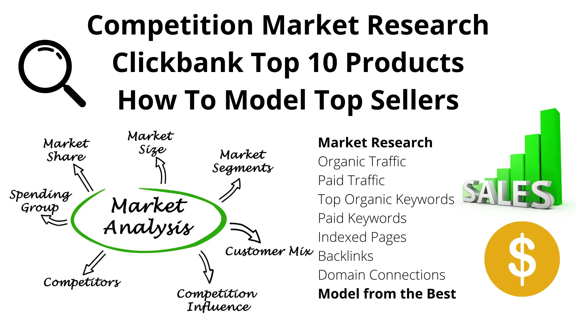 Competition market research of Clickbank top 10 products. How to model top sellers.