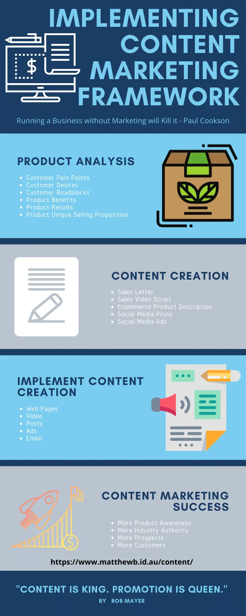 Implementing Content Marketing Framework