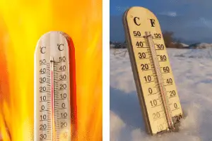 Celsius to Fahrenheit Temperature