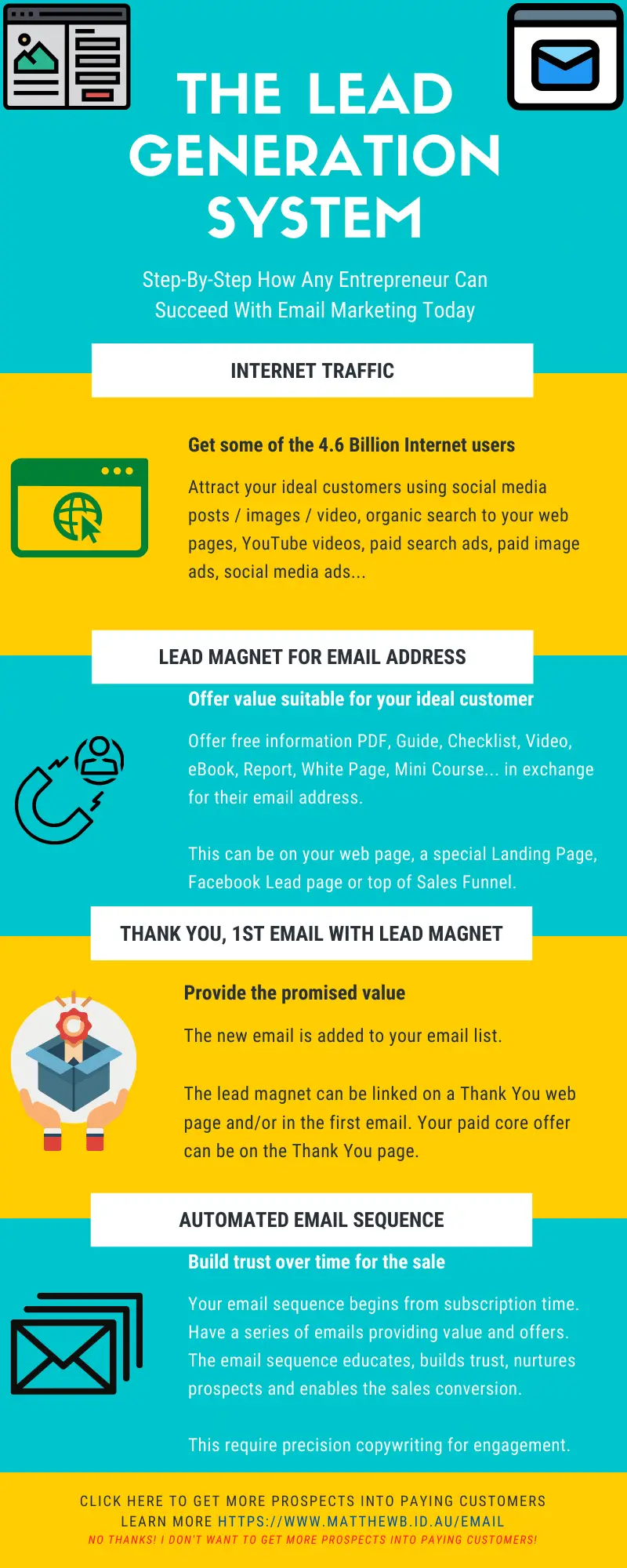 What Every Entrepreneur Needs To Know About Lead Generation and Email Marketing - Infographic