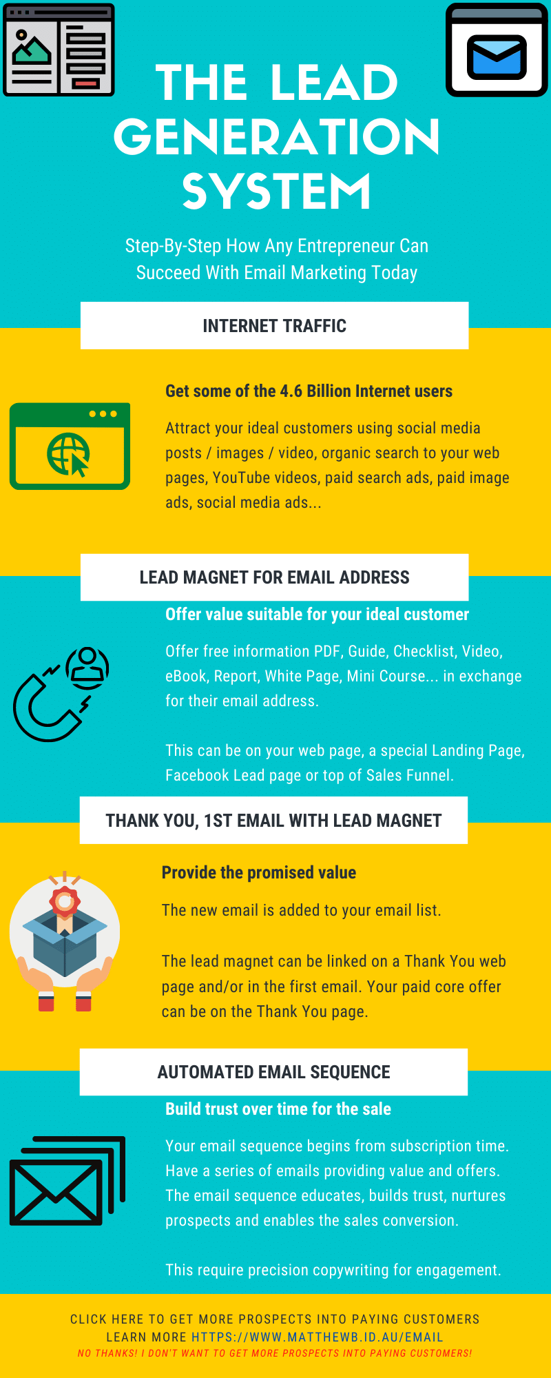 What Every Entrepreneur Needs To Know About Lead Generation and Email Marketing - Infographic