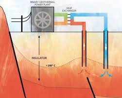 Geothermal Energy diagram