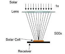 Concentrated Solar Power Cell