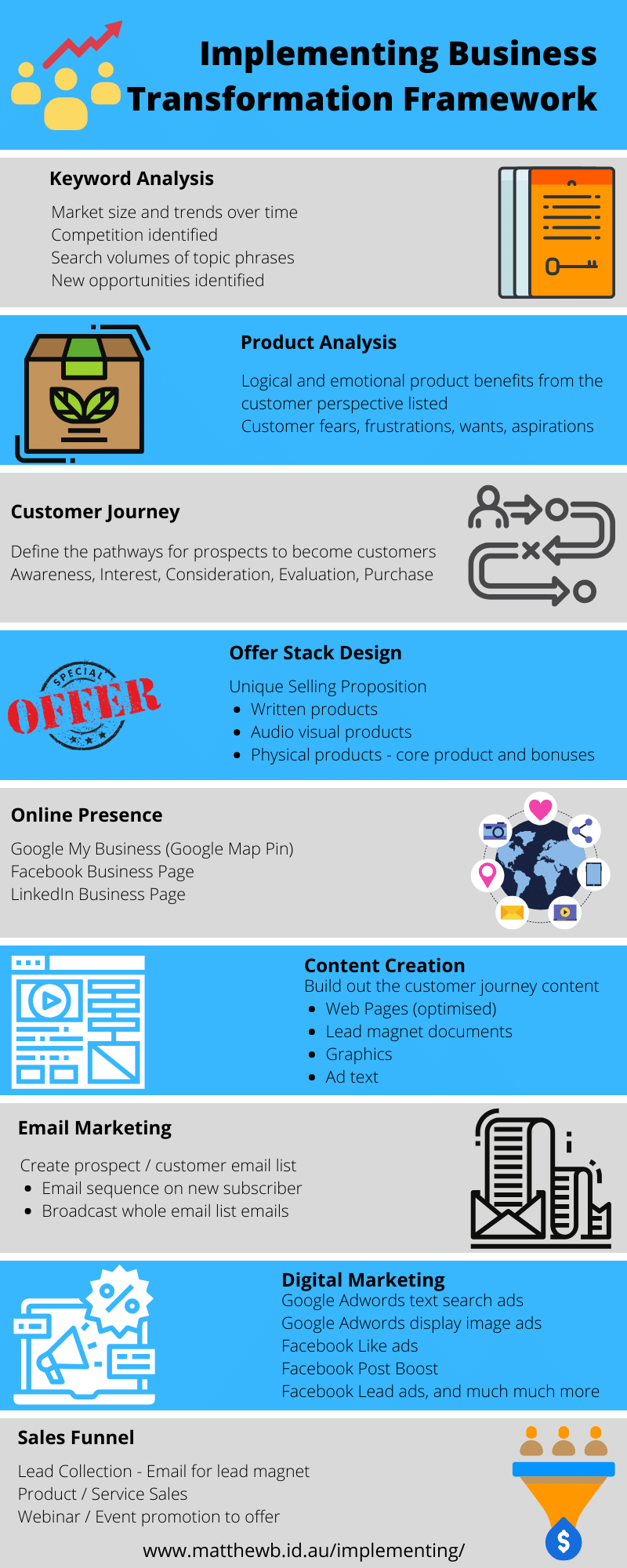 Implementing business transformation framework infographic