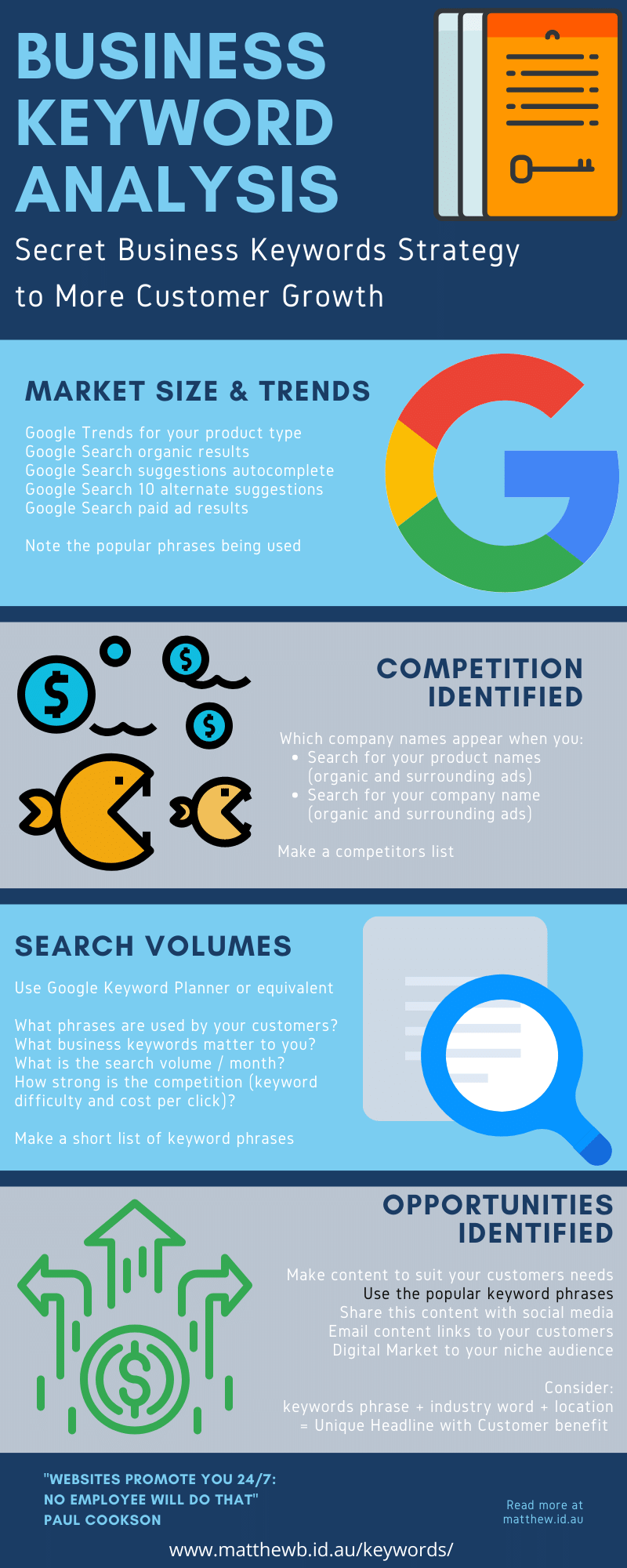 Business Keyword Analysis infographic