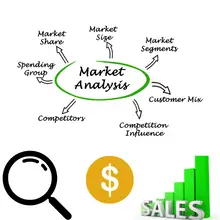 Competition Market Research Analysis