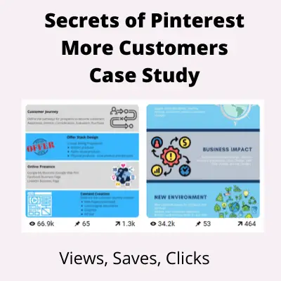 Pinterest Case Study - views, saves, clicks
