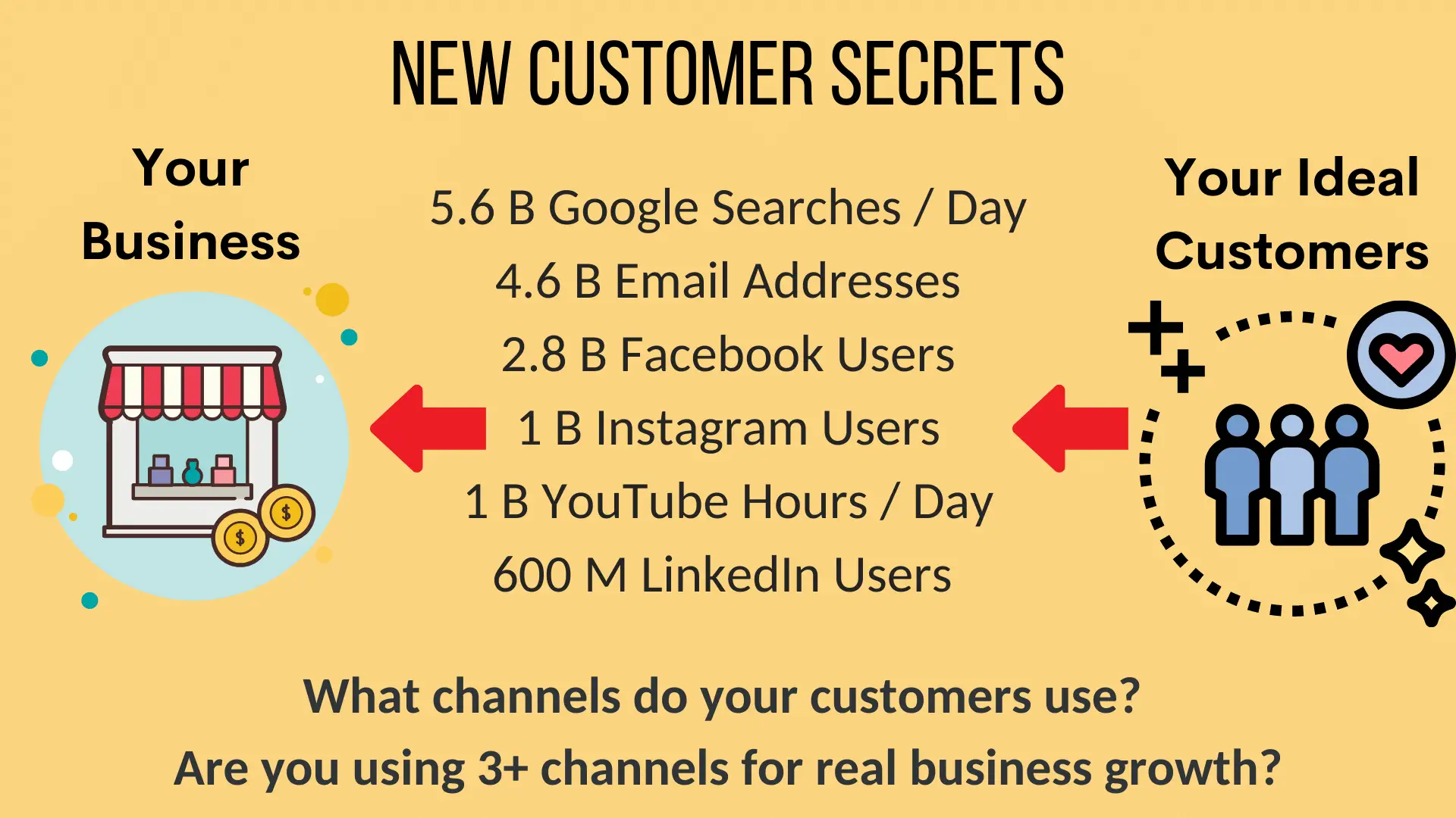 New Customer Secrets Framework