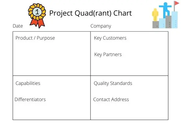 Project Quad Chart outline