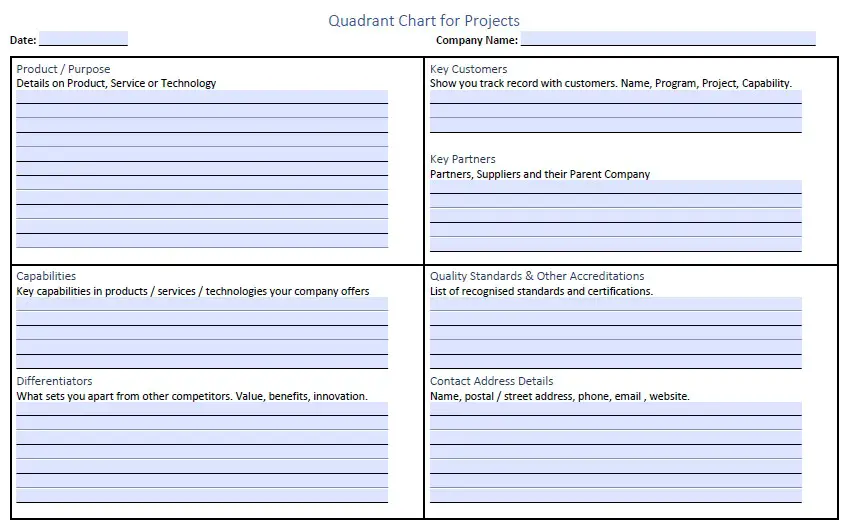 Project Quad Chart Template example