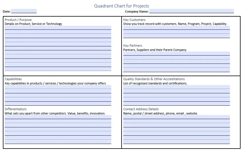 quad chart template