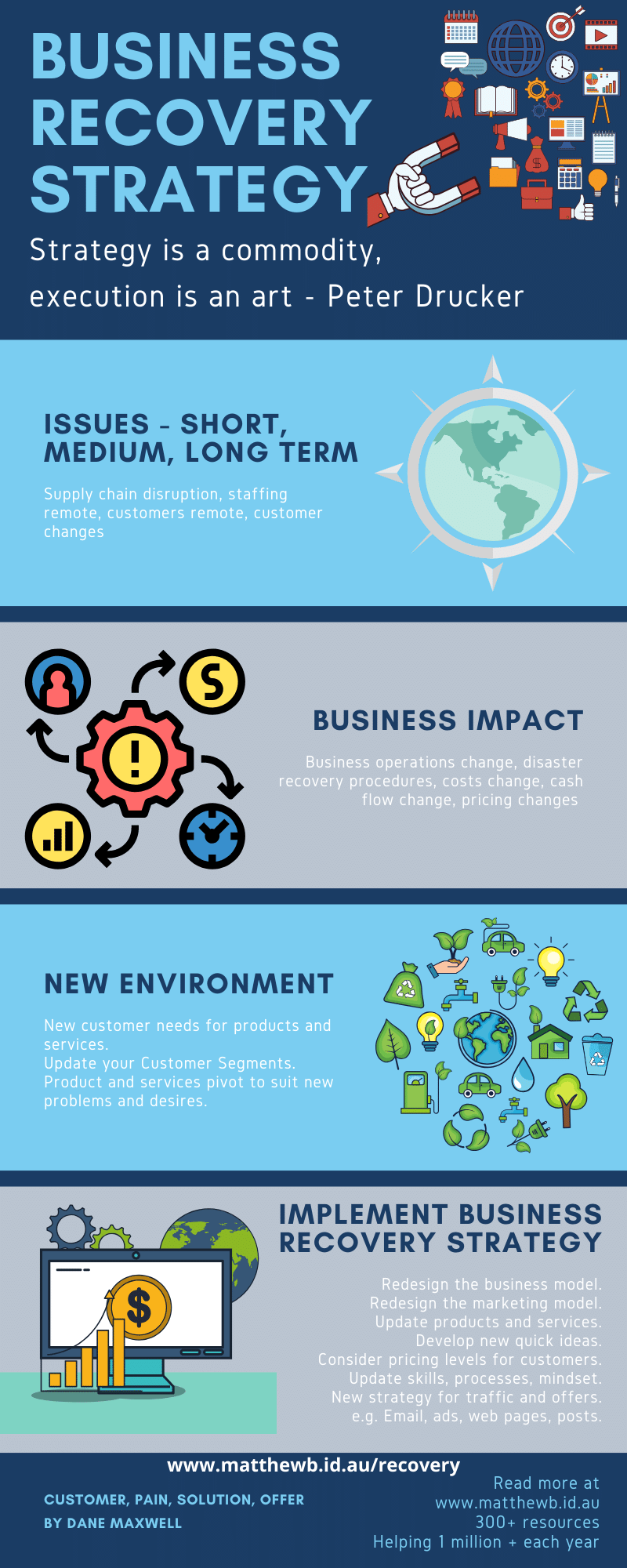 Business Recovery Strategy - Issues, Business Impact, New Environment, Implement Business Recovery Strategy.