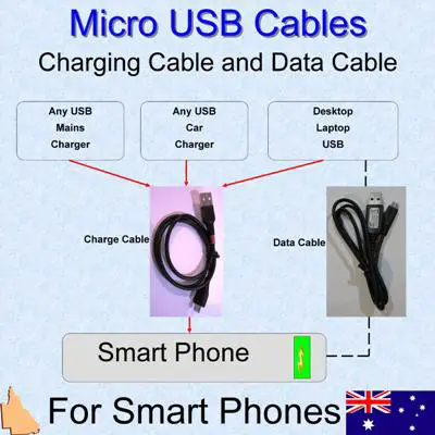 Smartphone Micro USB Smartphone Charging Cable and Smartphone micro USB data cable