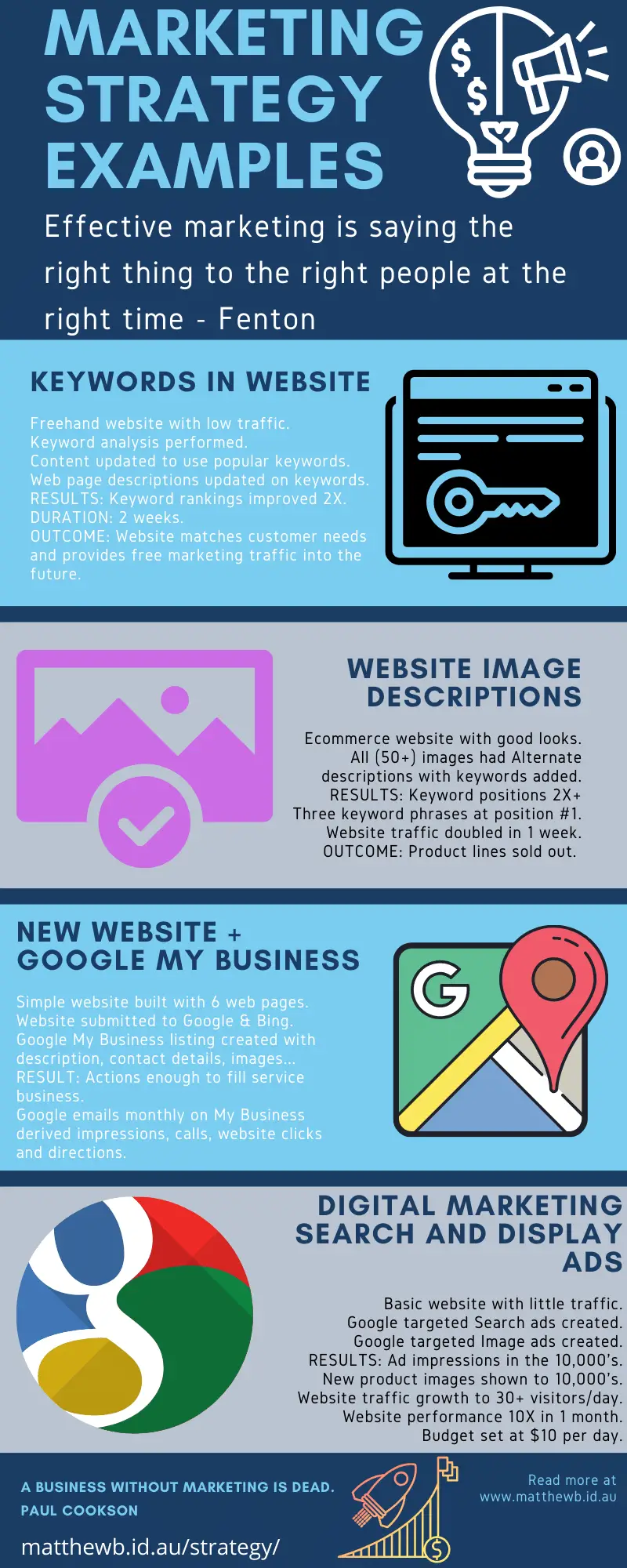 Marketing Strategy Examples Infographic - Keywords, Websites, image descriptions, Google My Business, Digital Marketing. 