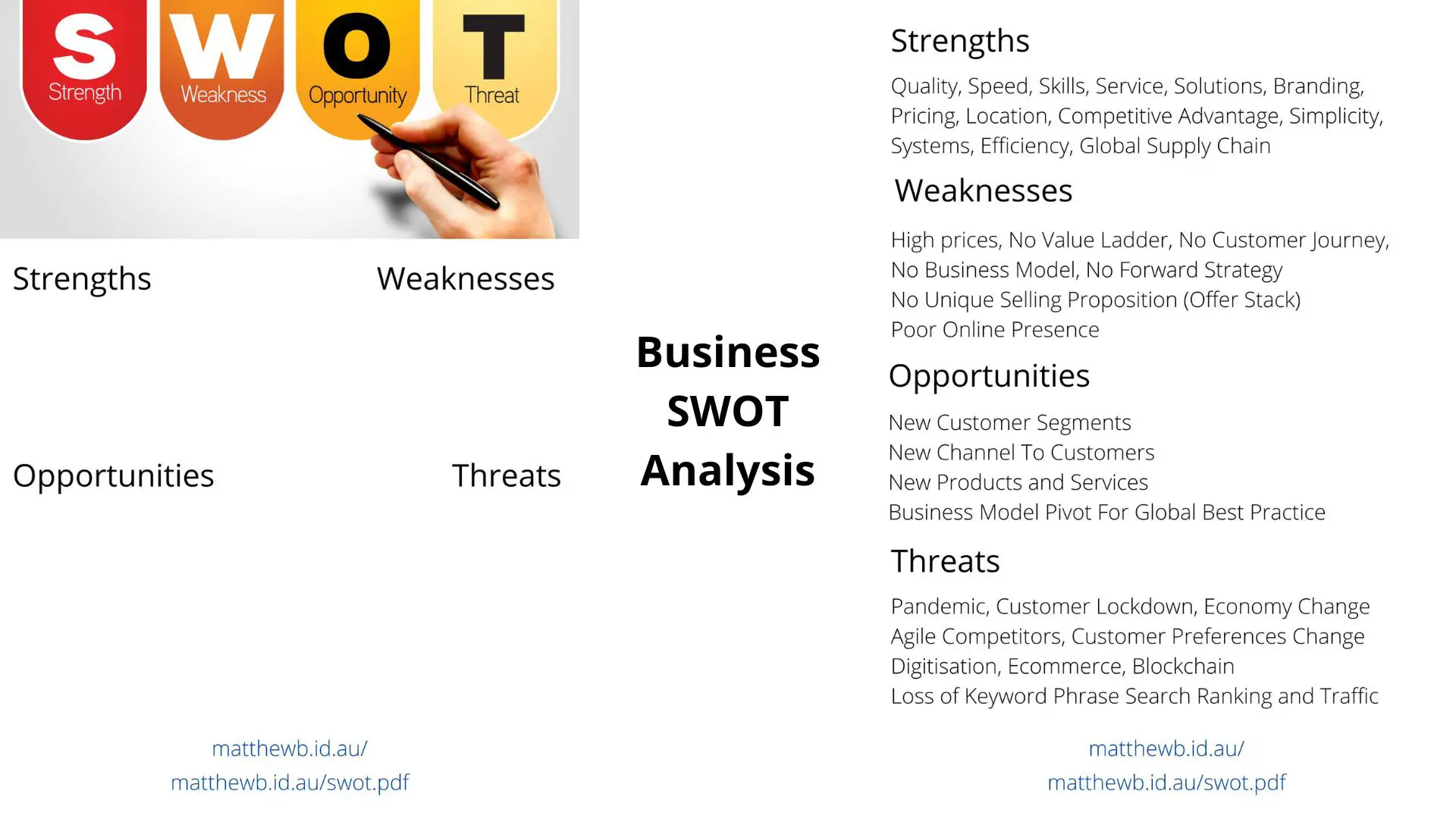 SWOT Business Analysis - Strengths, Weaknesses, Opportunities, Threats